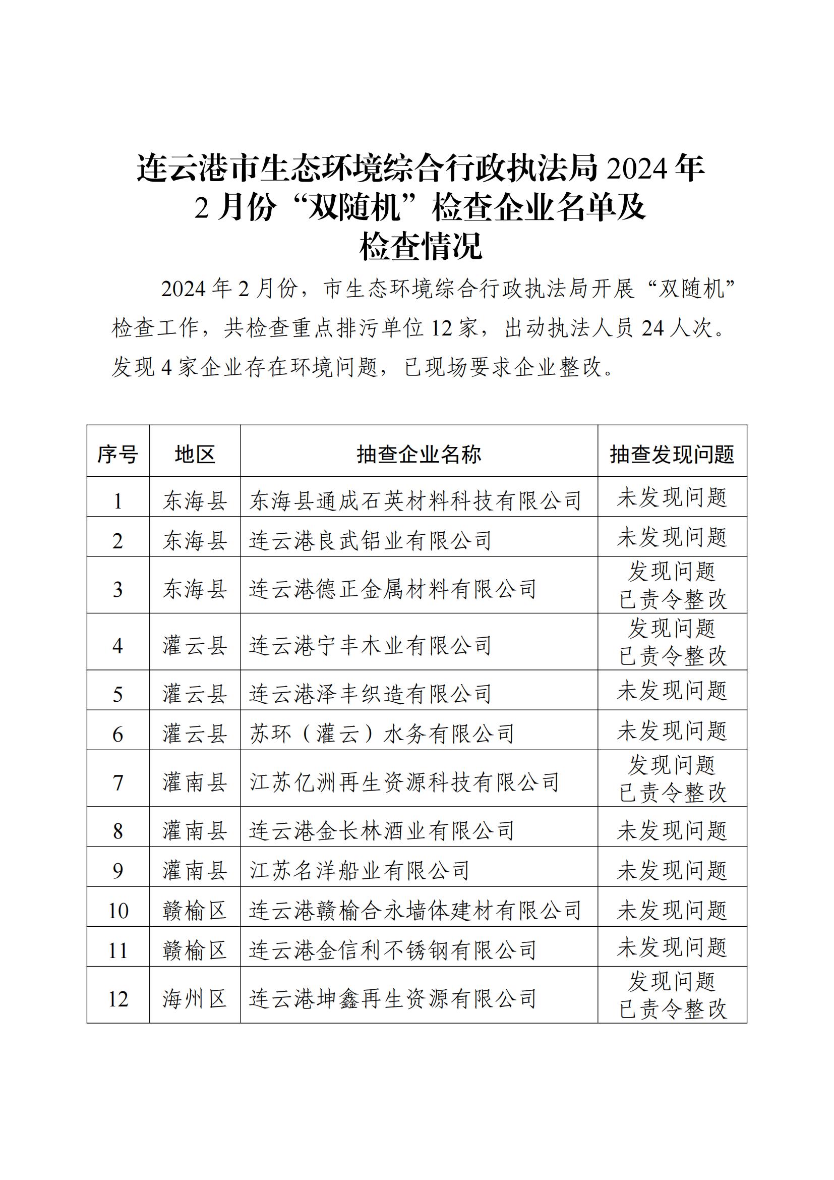 連云港市生態(tài)環(huán)境綜合行政執(zhí)法局2024年2月份“雙隨機(jī)”檢查企業(yè)名單及檢查情況_00.jpg