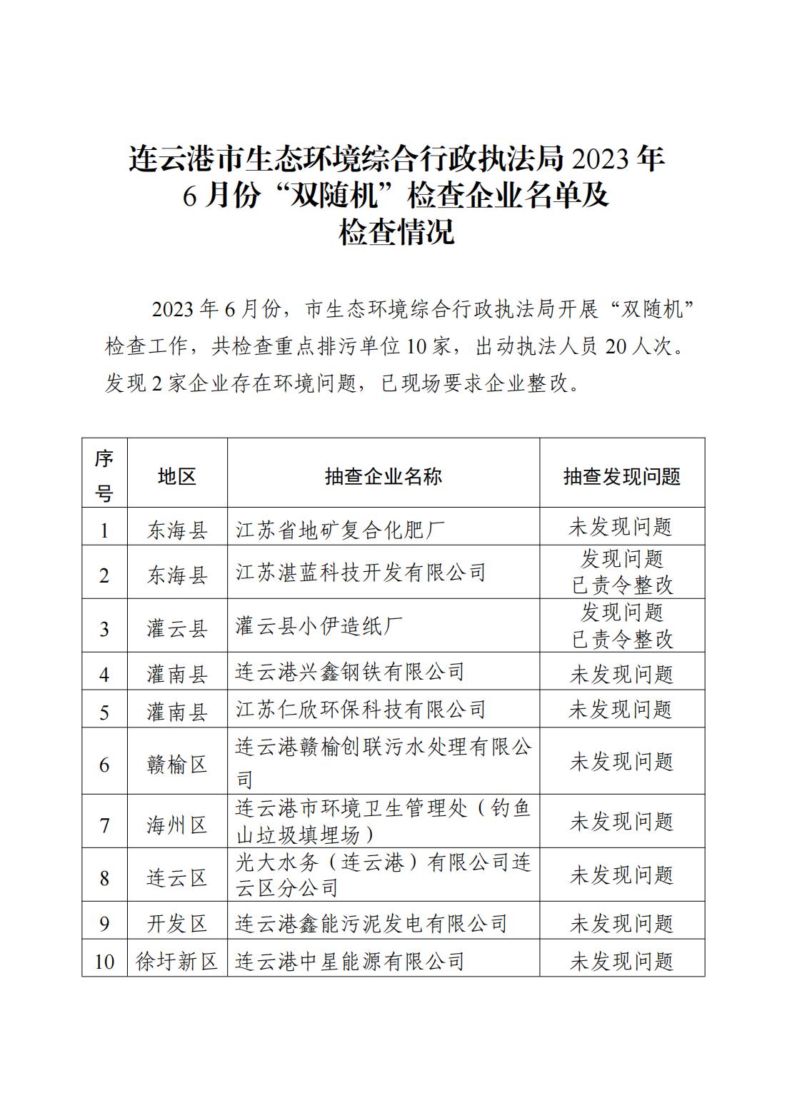 連云港市生態(tài)環(huán)境綜合行政執(zhí)法局2023年6月份“雙隨機”檢查企業(yè)名單及檢查情況_00.jpg