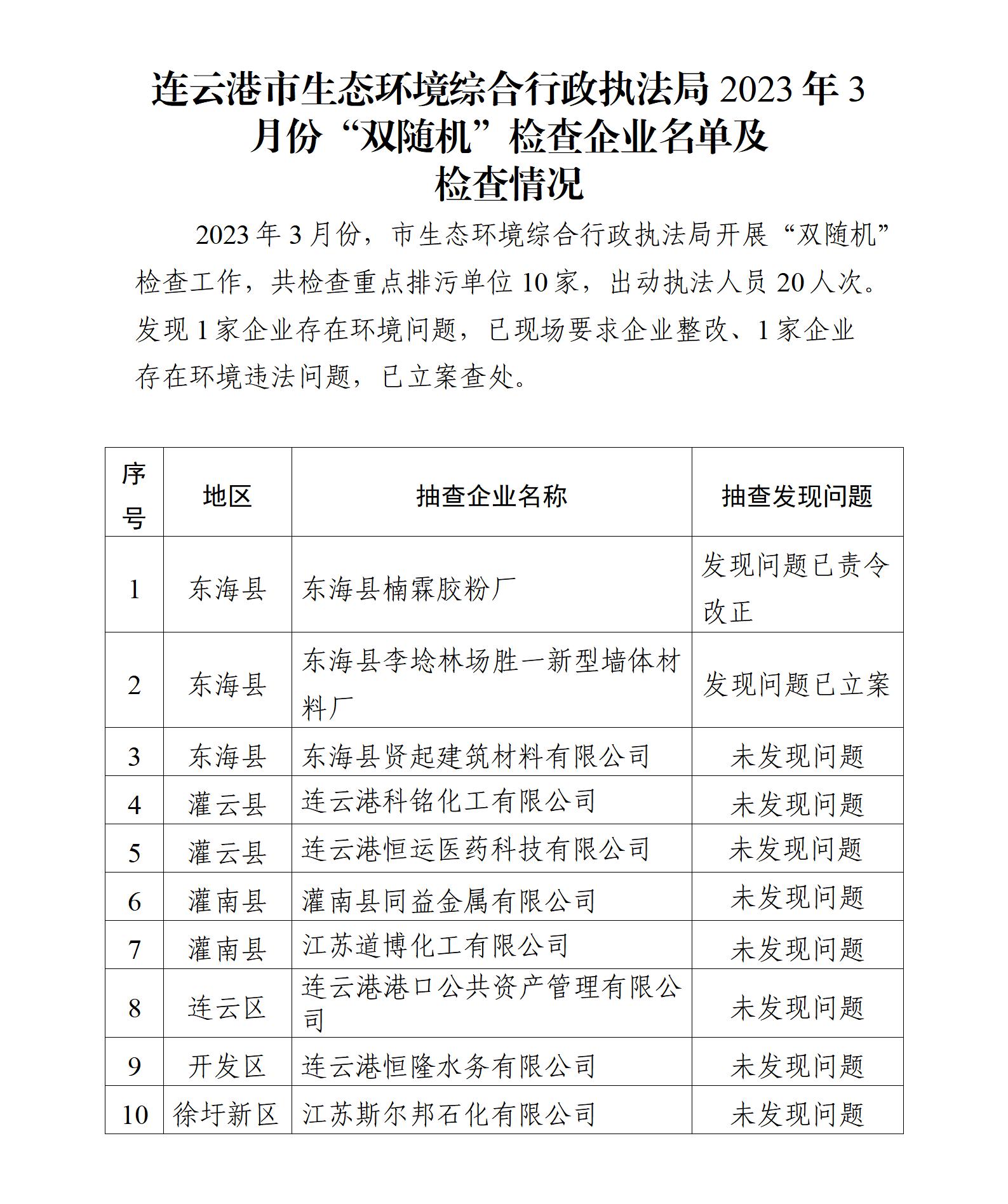 連云港市生態(tài)環(huán)境綜合行政執(zhí)法局2023年3月份“雙隨機(jī)”檢查企業(yè)名單及檢查情況.jpg