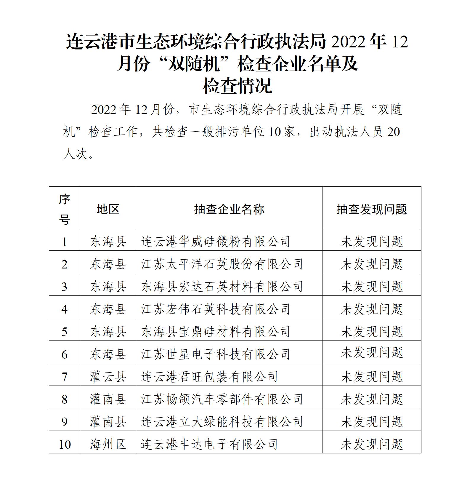 連云港市生態(tài)環(huán)境綜合行政執(zhí)法局2022年12月份“雙隨機(jī)”檢查企業(yè)名單及檢查情況.jpg