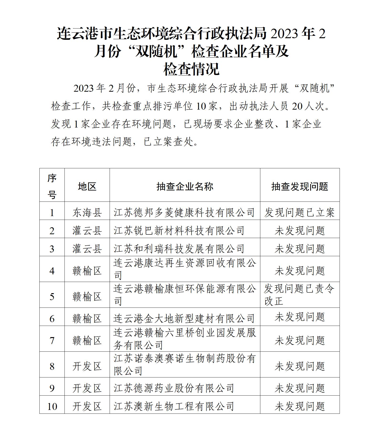 連云港市生態(tài)環(huán)境綜合行政執(zhí)法局2023年2月份“雙隨機”檢查企業(yè)名單及檢查情況.jpg