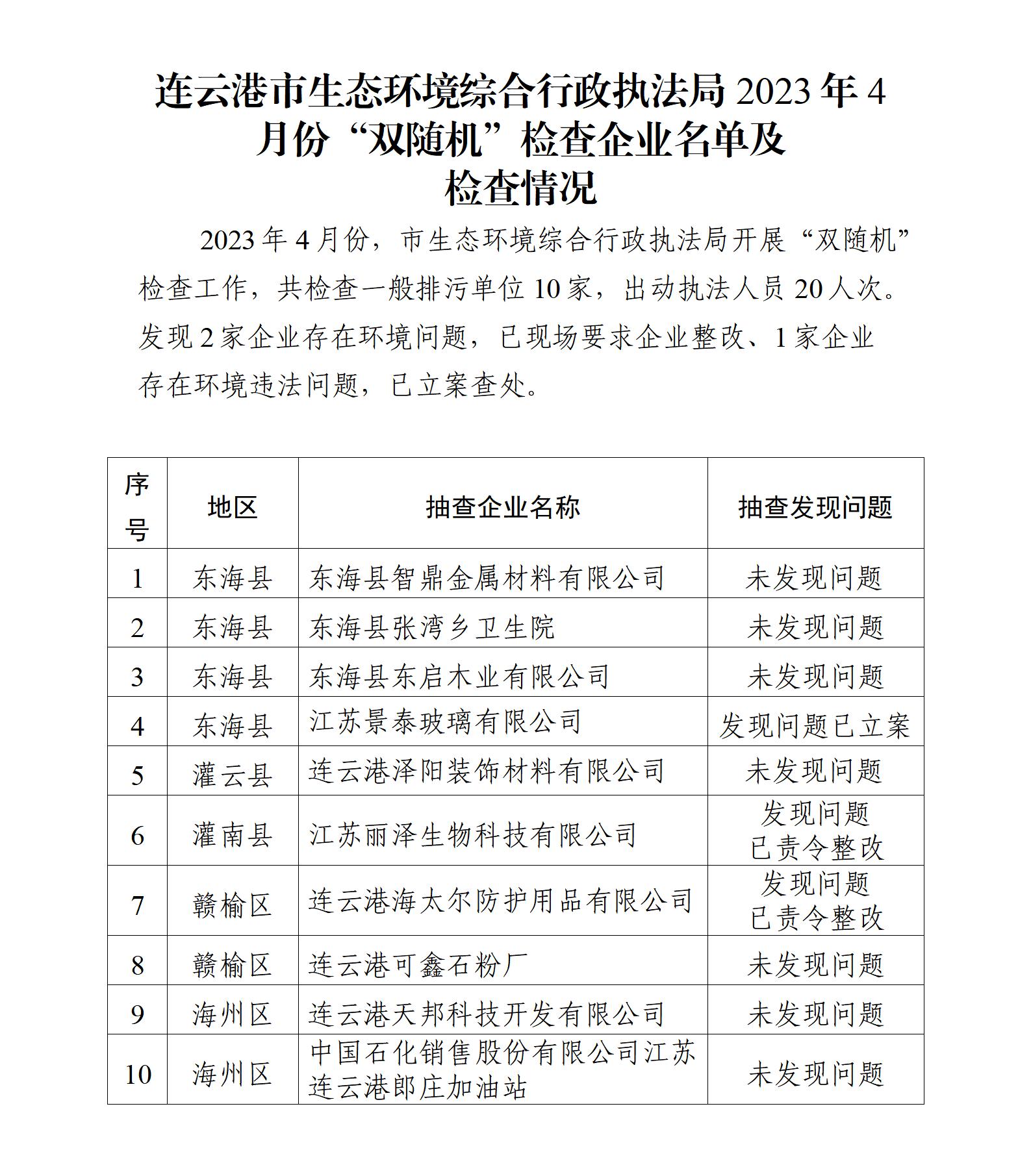 連云港市生態(tài)環(huán)境綜合行政執(zhí)法局2023年4月份“雙隨機(jī)”檢查企業(yè)名單及檢查情況_01.jpg